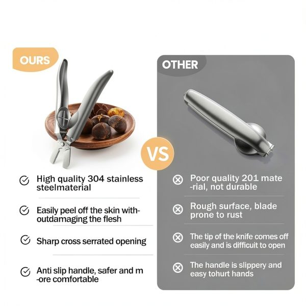 FIRE HIVE Nut Cracker Stainless Steel Ergonomic Design White-3